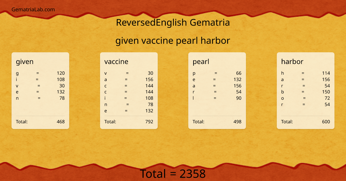 given vaccine pearl harbor in reversedEnglish Gematria